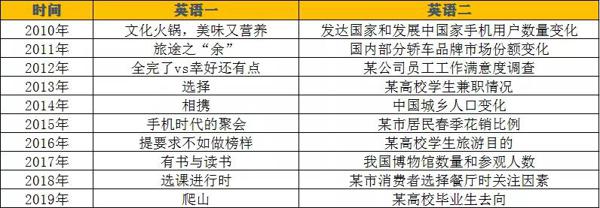 【考研英语篇】英语作文写作思路指导