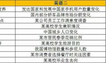 【考研英语篇】英语作文写作思路指导