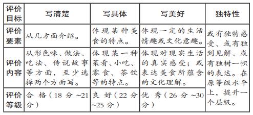 写作论坛 | 汪燕宏：基于融语文理念的考试作文命题改革实践——从话题式作文走向任务驱动型作文 1