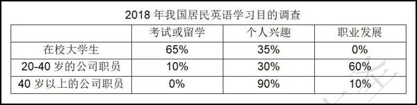 20考研英语必背评分作文丨大作文系列第⑦，⑧篇！