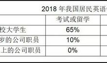 20考研英语必背评分作文丨大作文系列第⑦，⑧篇！