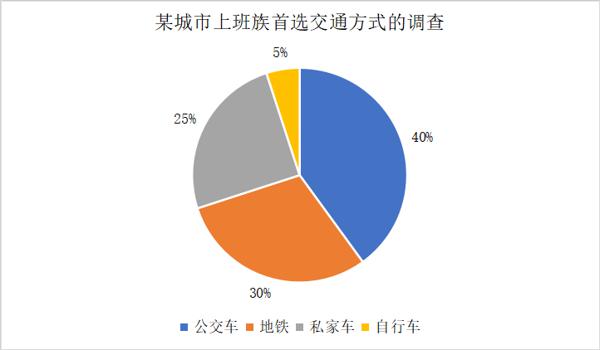 20考研英语必背评分作文丨大作文系列第⑦，⑧篇！ 1