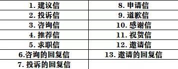 【考研英语篇】英语作文写作思路指导 1
