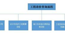 造成水利工程预算造价失效的原因分析论文