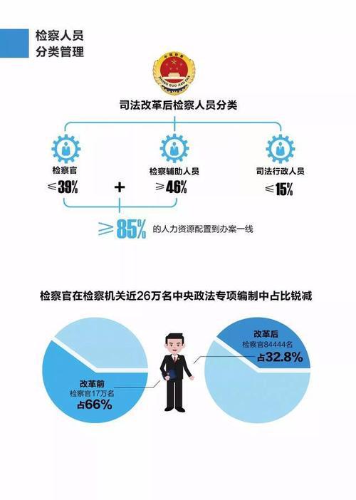 浅析司法责任制中检察业务人员的工作关系及责任划分论文