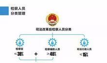 浅析司法责任制中检察业务人员的工作关系及责任划分论文