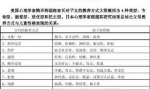 父母惩罚教养方式与初中生学业归因关系的实证论文
