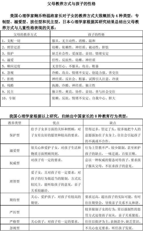 父母惩罚教养方式与初中生学业归因关系的实证论文 2