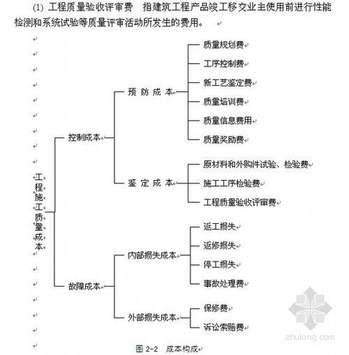 施工阶段控制工程论文