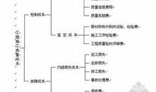 施工阶段控制工程论文