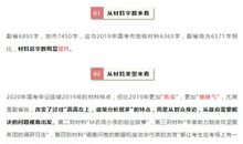 取消大作文？省考考生注意！