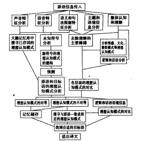 水利工程中冲刷机制的综述论文