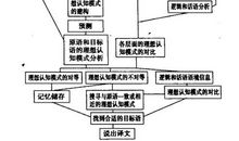 水利工程中冲刷机制的综述论文