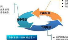 华为员工培训与人力资本增值的关系探讨论文