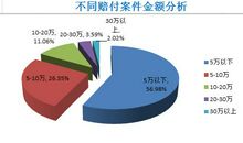 车险理赔质检评价体系与理赔服务关系的探析论文