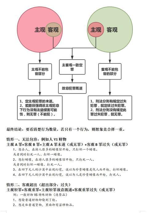 论介入因素下刑法因果关系的实务判断论文 1