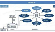关于小议公路工程物资采购的管控路径论文
