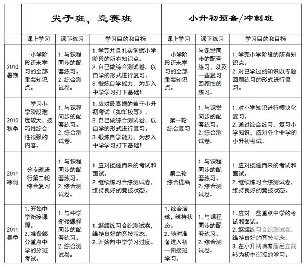 小升初学习计划