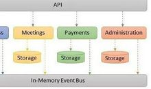 基于模块化的农村水利工程信息平台设计与实现的论文