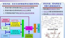 关于环境工程技术水利预警模型的构建论文