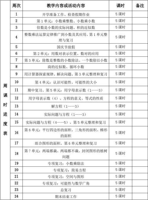 四年数学教学工作计划