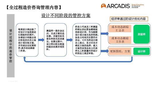 探析水利工程全过程造价控制论文