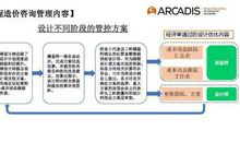 探析水利工程全过程造价控制论文