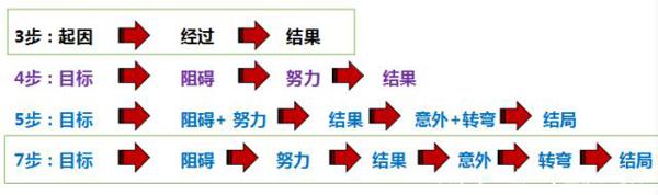 樱桃老师:小学生写事作文,最全攻略分享给大家 3