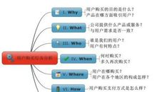 《超级转化率：如何让客户快速下单》读后感之“要看带有效果的方法论”