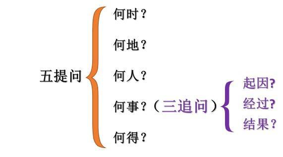 樱桃老师:小学生写事作文,最全攻略分享给大家