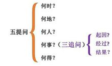 樱桃老师：小学生写事作文，最全攻略分享给大家