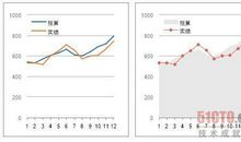 土建工程预算时出现的误差论文
