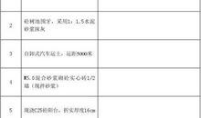 园林工程预算及招投标分析论文