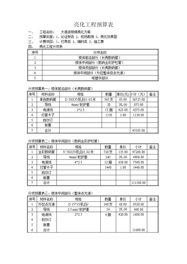 公路工程和市政道路工程预算编制的区别论文