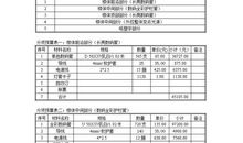 公路工程和市政道路工程预算编制的区别论文