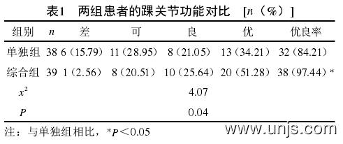 三踝骨关节骨折的中医加西医治疗方法探析论文 1