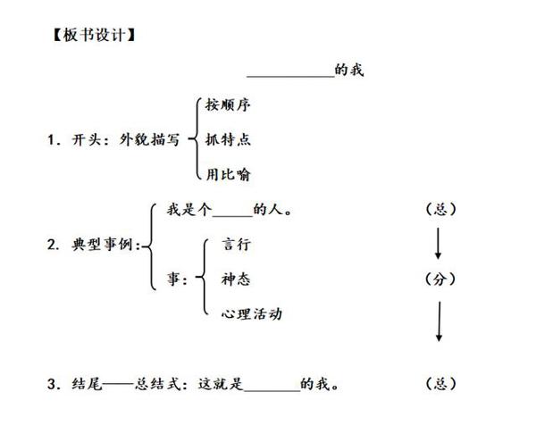 小学作文起步——写人专题:从自画像开始 4
