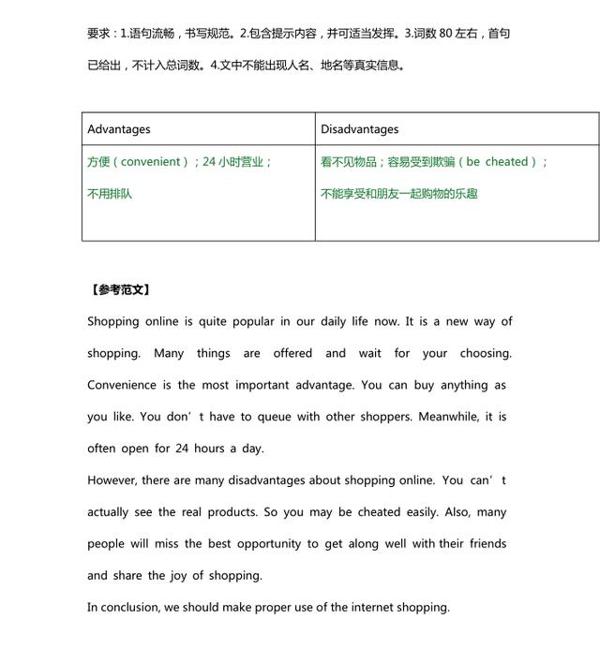 2020中考英语作文预测：18个热点话题及范文，初三孩子必收藏打印 5