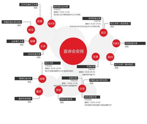 石油工程采油技术的现状分析论文 1