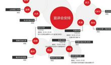 石油工程采油技术的现状分析论文