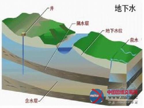 地下水对岩土工程的影响及其勘察论文 1