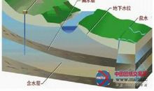 地下水对岩土工程的影响及其勘察论文