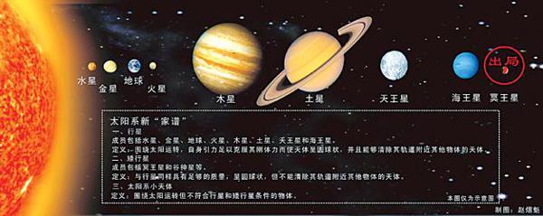 漫谈太阳系 关于太阳系的说明文1600字
