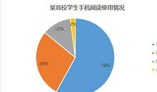 敢来对吗？2020考研英语二真题及答案“作文篇”！