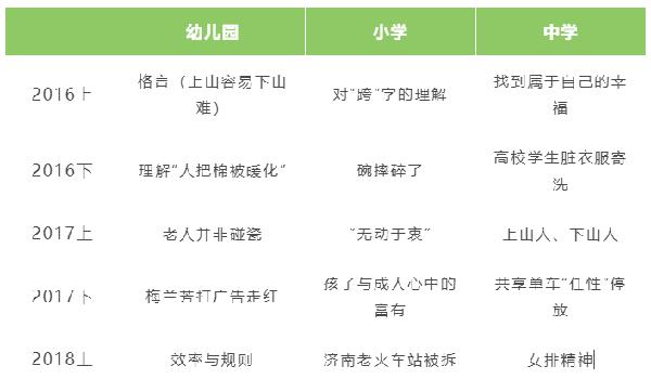 作文想要得高分，这样写就对了！