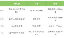 作文想要得高分，这样写就对了！