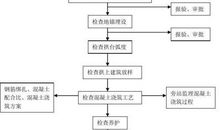 资金控制下桥梁工程论文