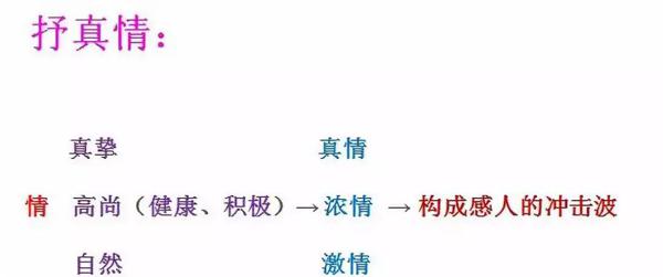 从命题变化看中考作文趋势，了解这一点，你也能写出高分作文！ 8