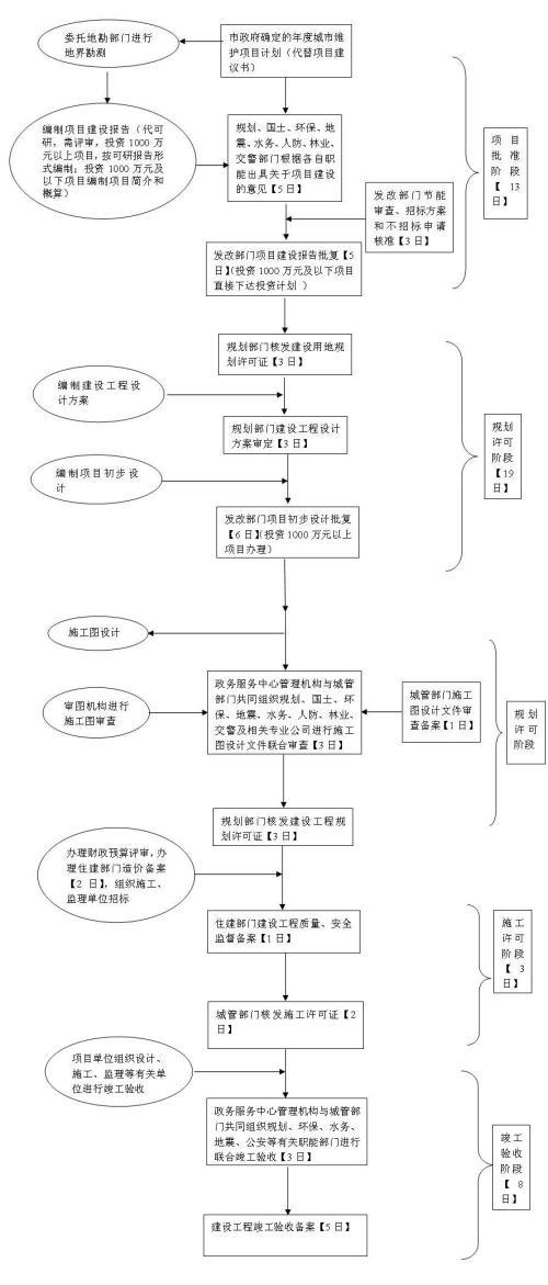 各阶段造价控制的公路工程应用论文