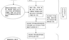 各阶段造价控制的公路工程应用论文